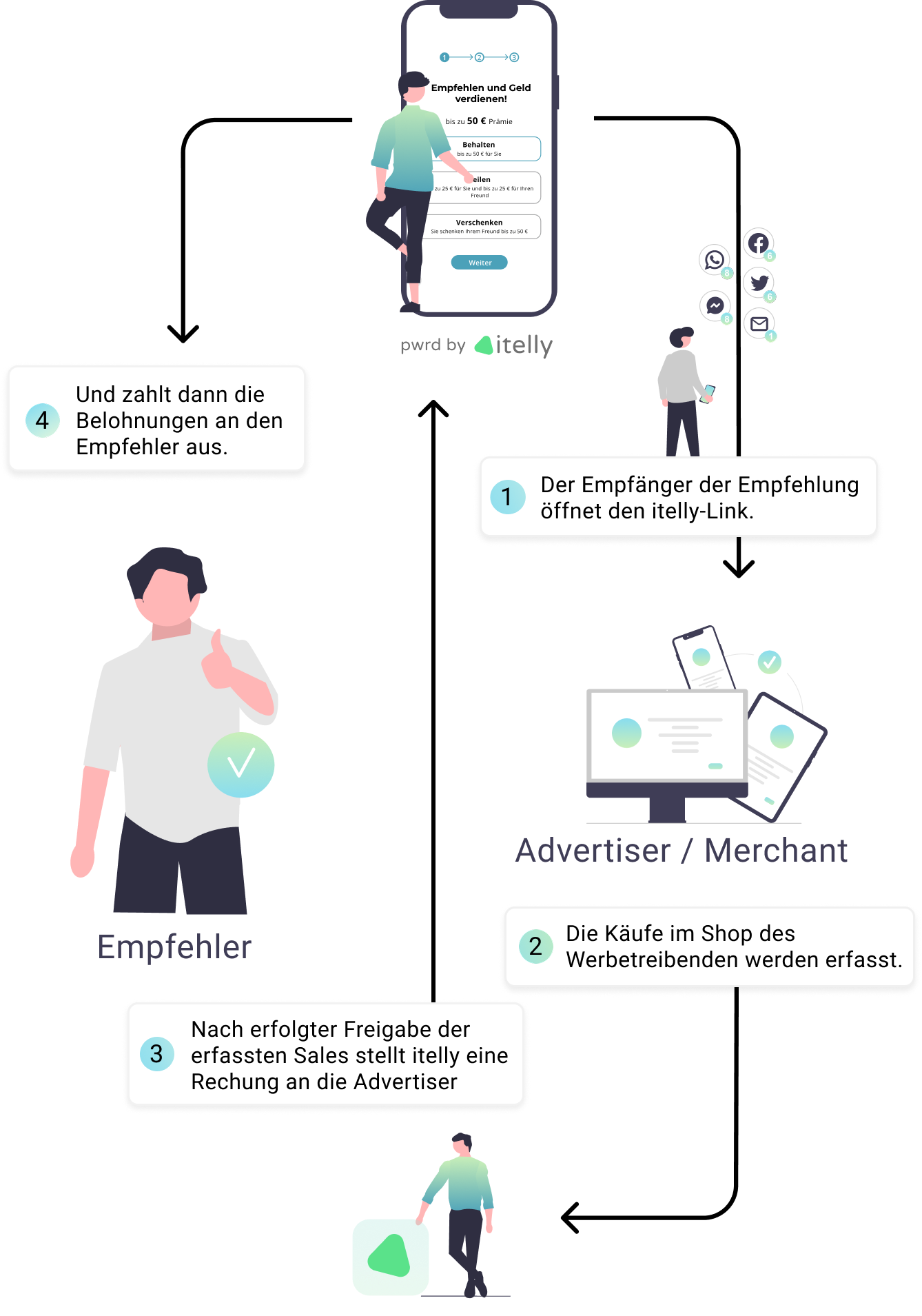 How it works diagram