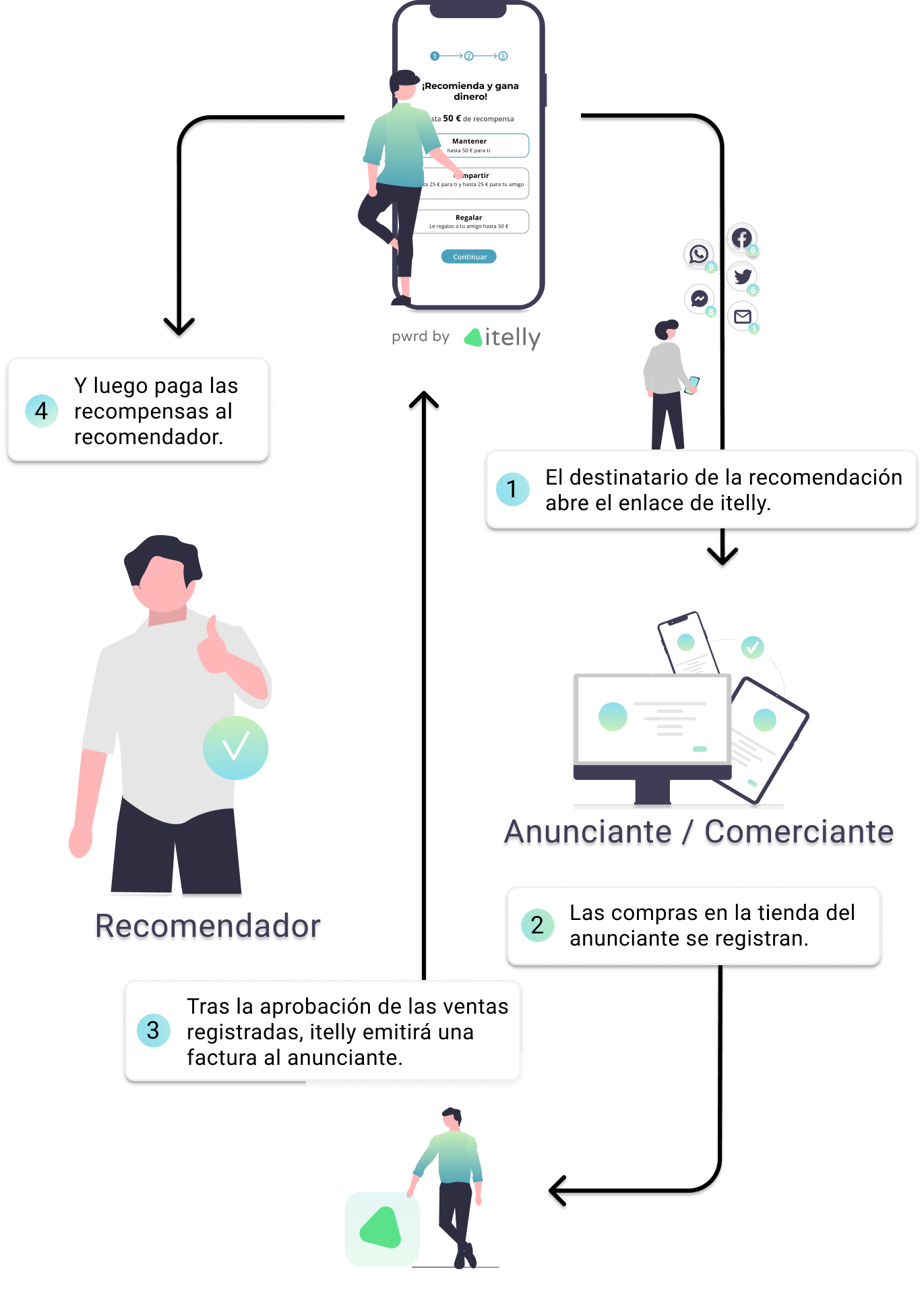 How it works diagram