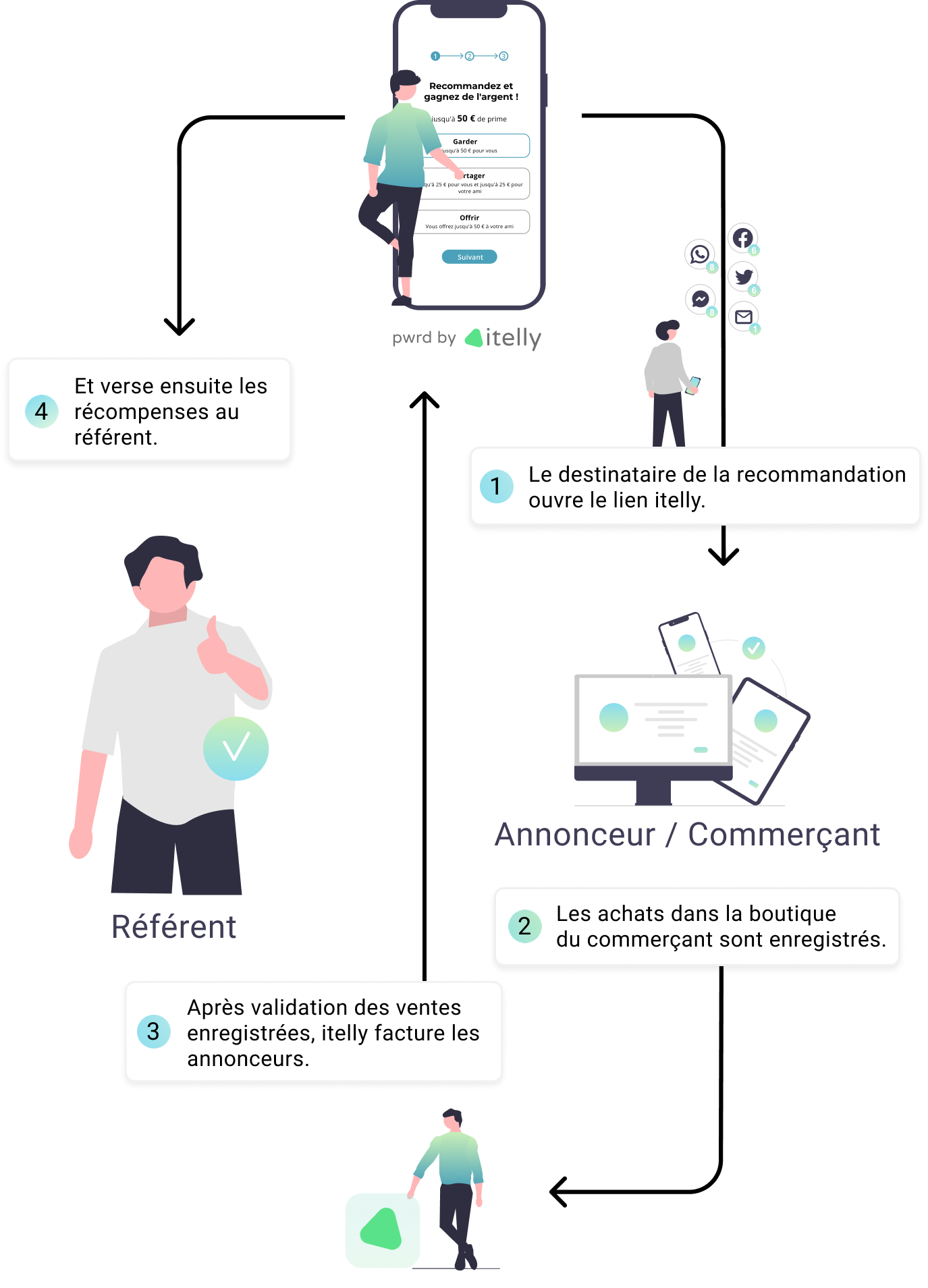 How it works diagram